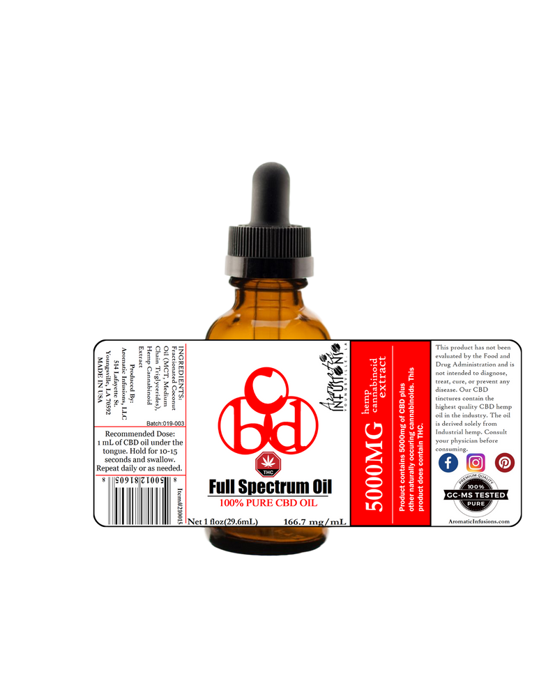 CBD-FSO w/THC in MCT Oil